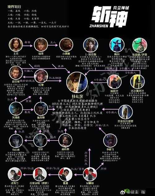 大千世界布瑞弗基因锁怎么解?人物基因锁解除方法深度解析