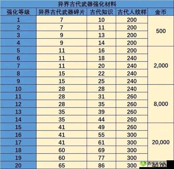 龙之谷2十字军龙玉推荐与搭配攻略,预见未来的玩法革命