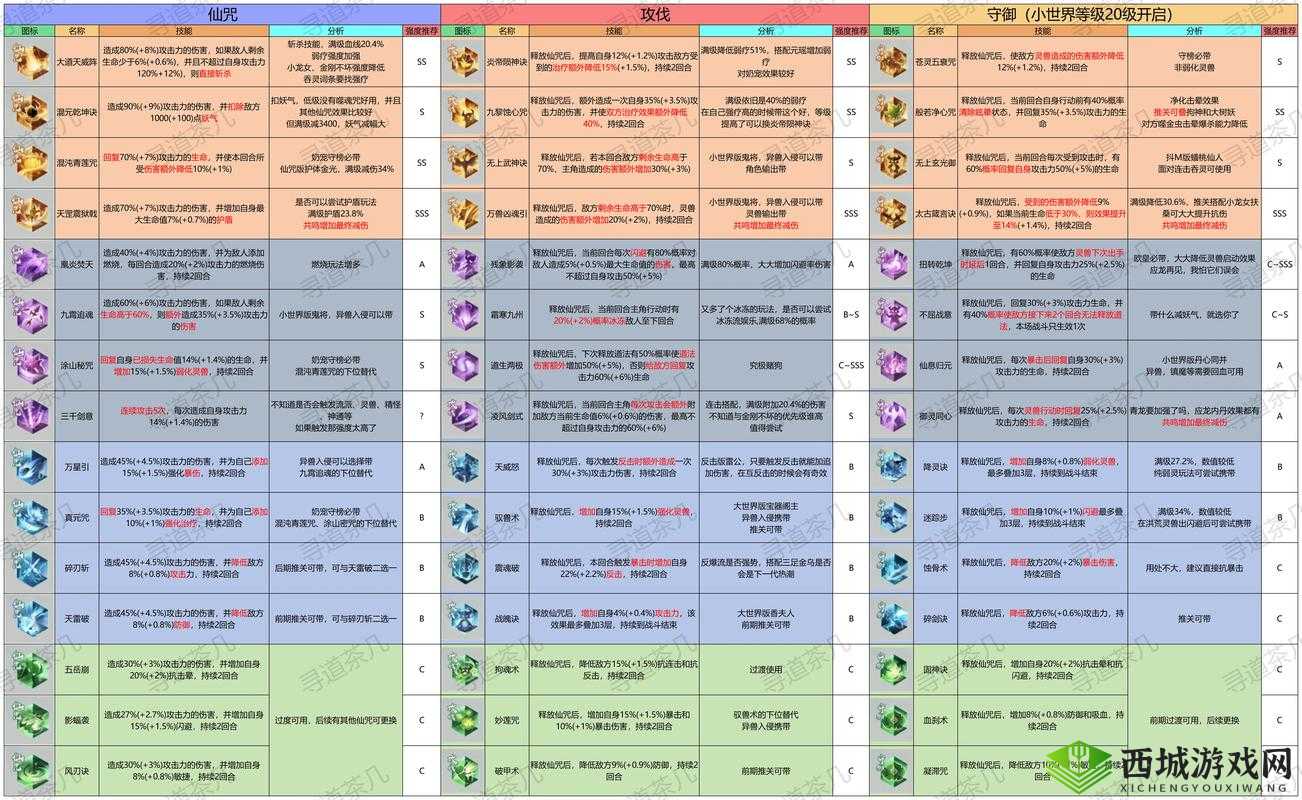 大千世界开局怎么玩 新手开局攻略的演变史专题