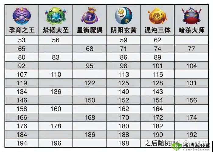 球球英雄荆棘球球怎么样?属性图鉴介绍