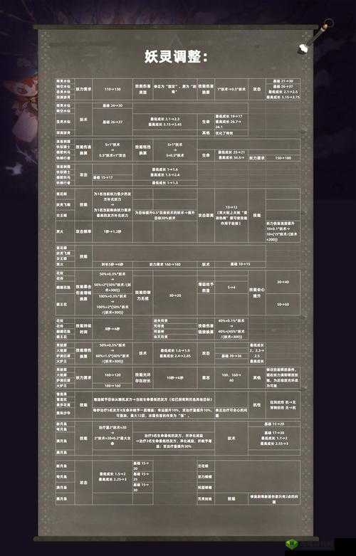 咔叽探险队丧彪词条怎么选择，词条选择推荐介绍