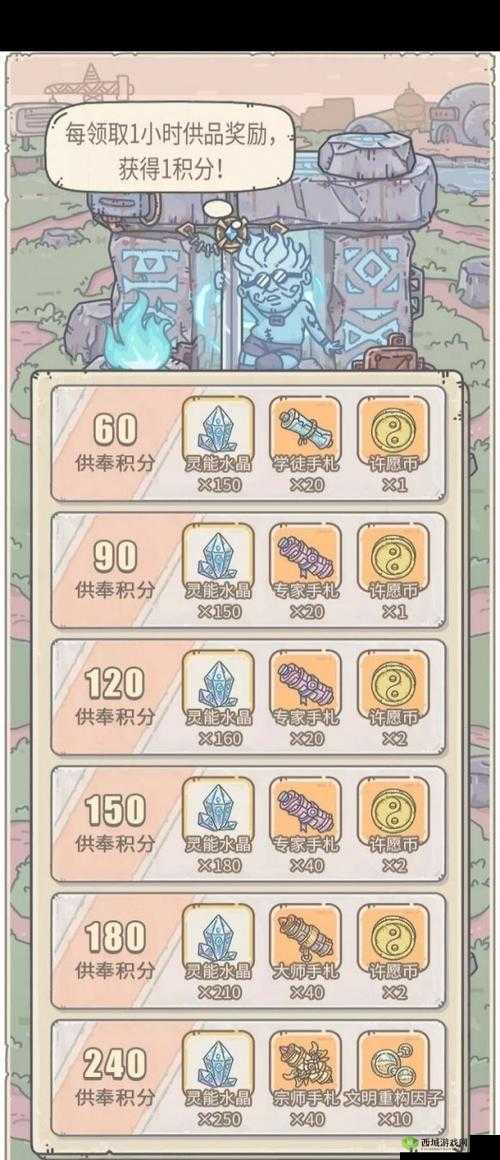 最强蜗牛供奉周神降怎么选？选择攻略分享