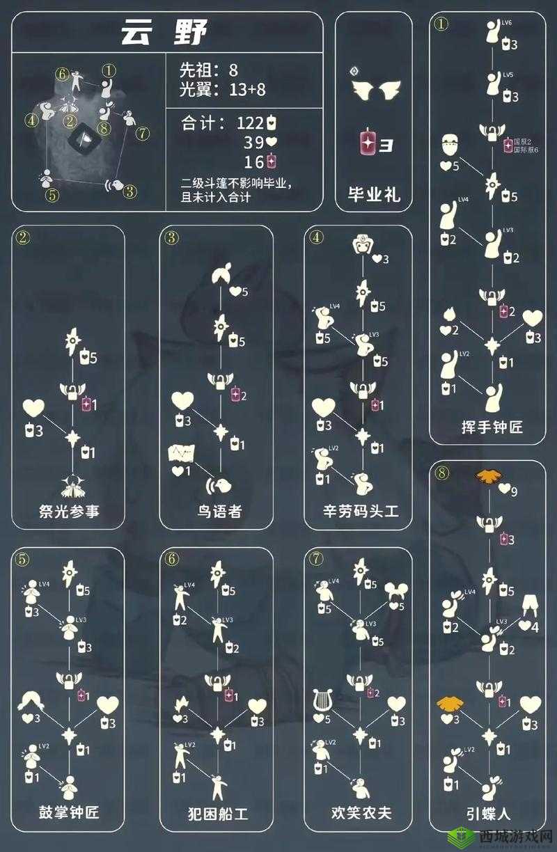 光遇害羞先祖在哪儿 位置坐标分享