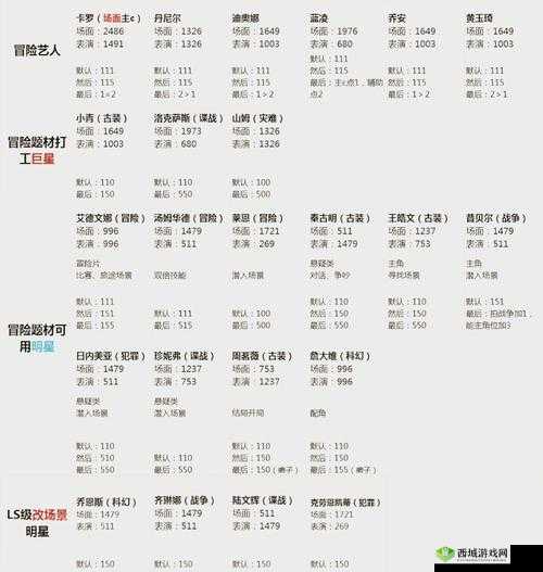 不完美犯罪攻略大全,游戏关卡深度解析与技巧揭秘