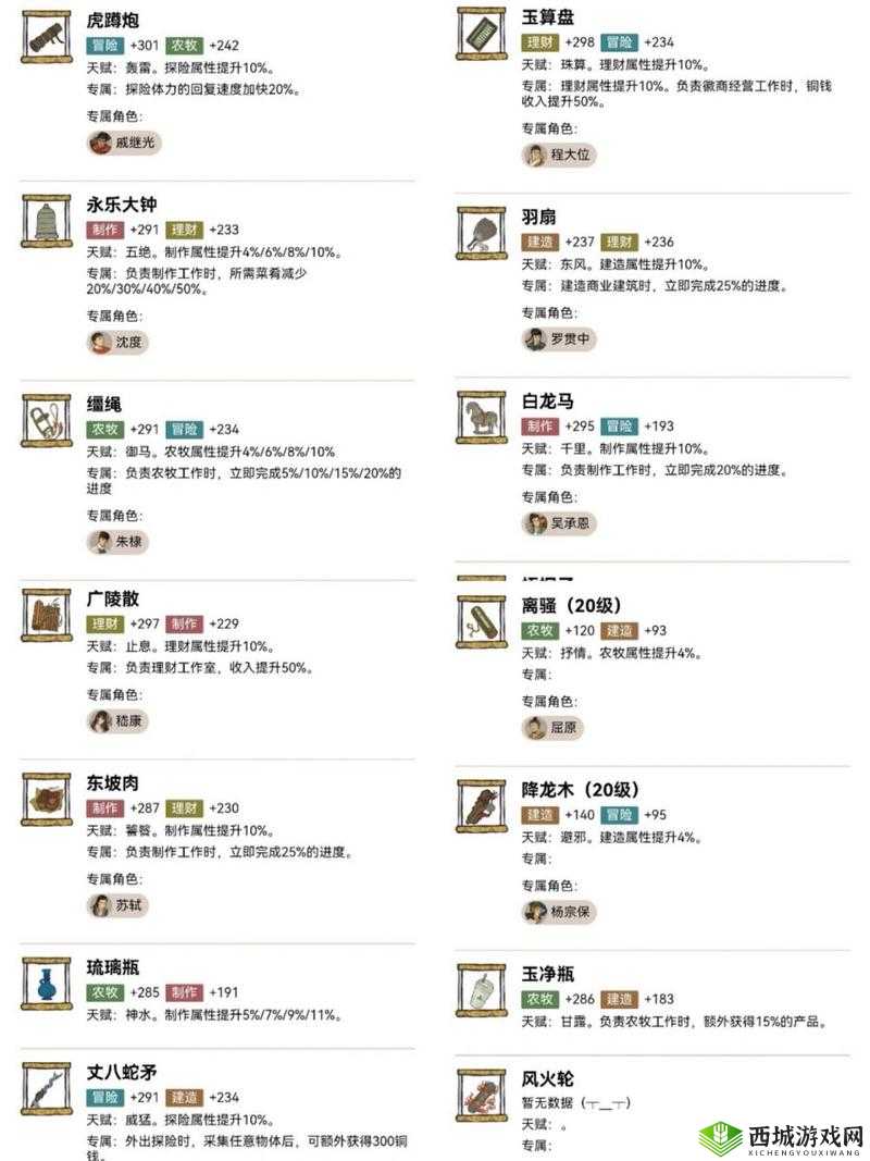 江南百景图王昭君珍宝搭配秘籍,解锁她的无限潜能