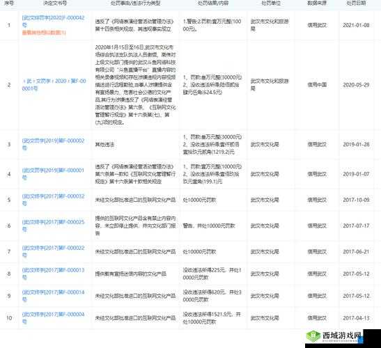 如何看待 B 站 18 禁内容被指涉及低俗、?