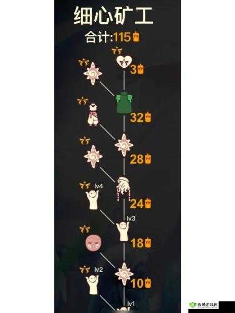 光遇拒绝先祖在哪里 位置坐标分享——演变史专题