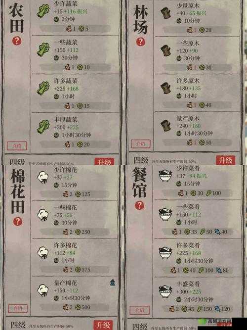 江南百景图应天府升级有什么用，升级作用详细介绍