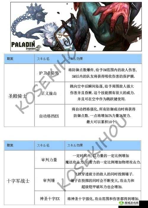 龙之谷2牧师二转介绍,2转什么好详解及演变史专题