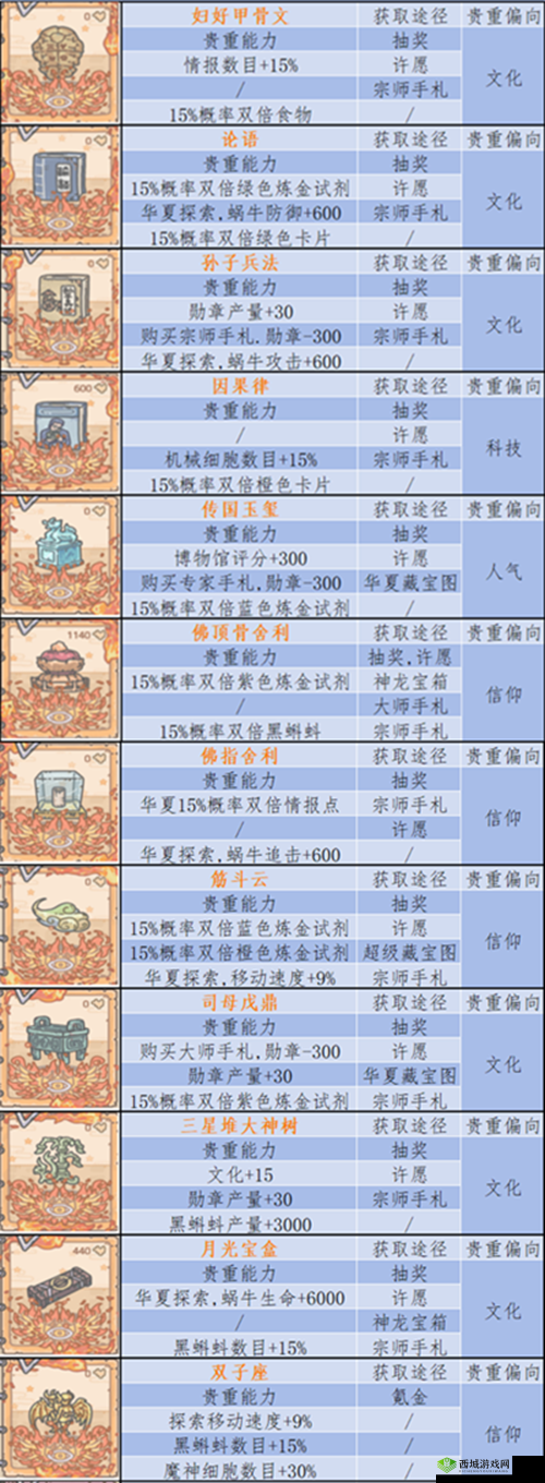 最强蜗牛驱邪圣物是什么？贵重品深度介绍