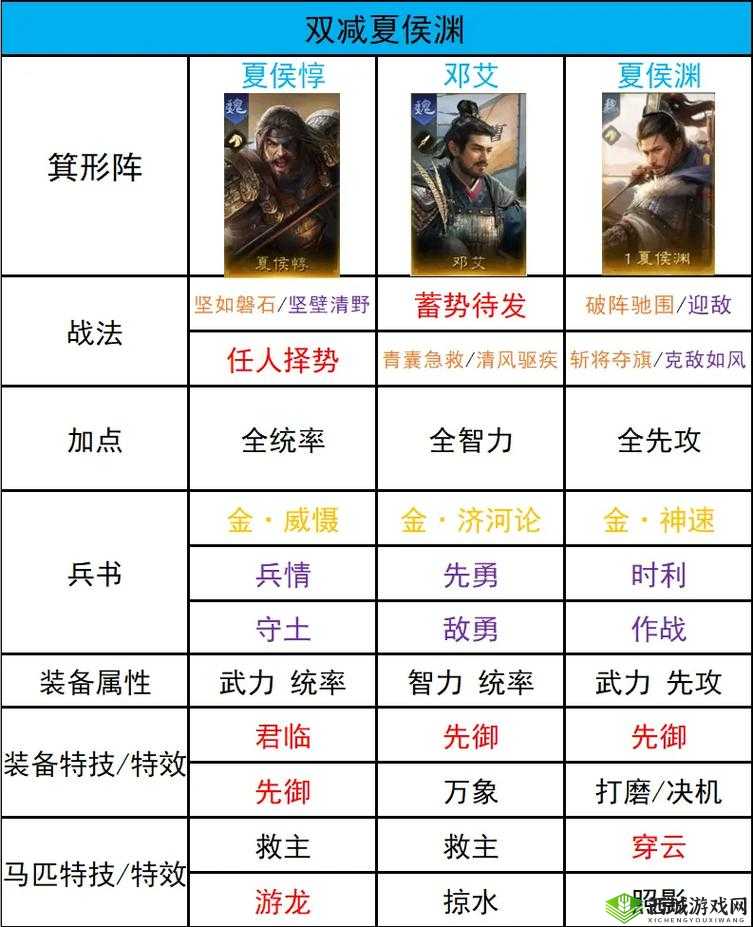 放开那三国3怎么搭配蜀国混国阵容?推荐阵容攻略深度解析