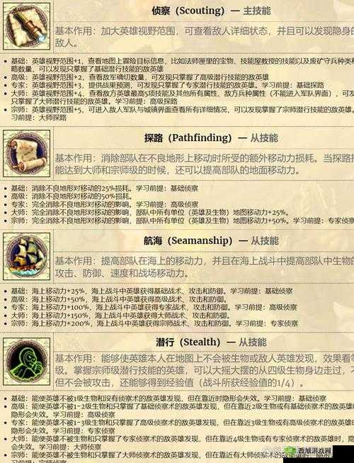 魅影再临亚姆深度解析,英雄属性技能全览