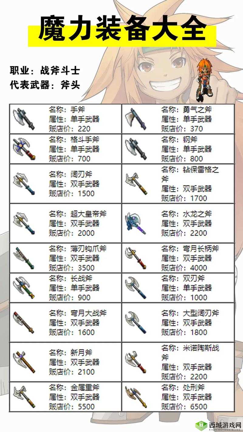 猎手之王道具揭秘,解锁战场制胜法宝