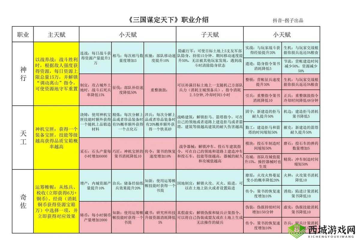 放开那三国3辅助职业玩法天赋攻略深度解析