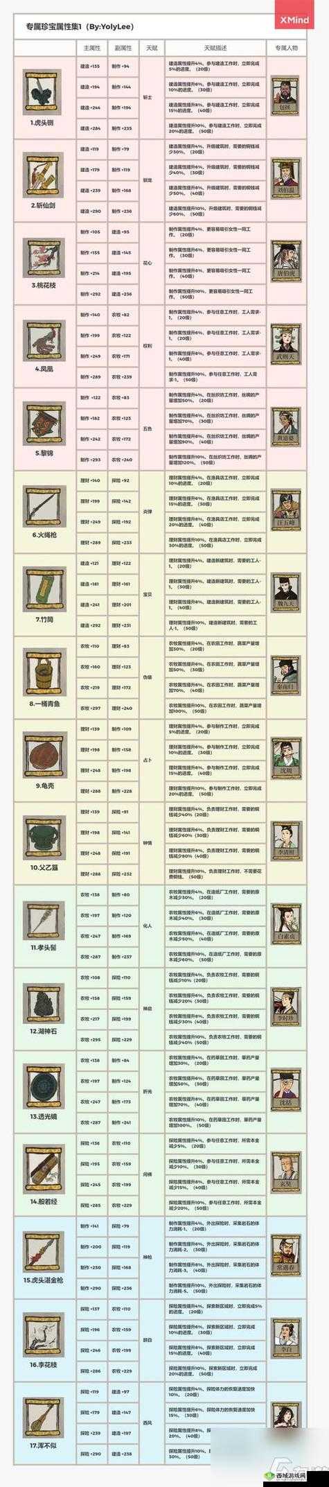 江南百景图银钥匙有什么用,银钥匙作用详细介绍