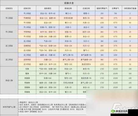 烟雨江湖7月兑换码是什么?7月阅历激活码兑换介绍