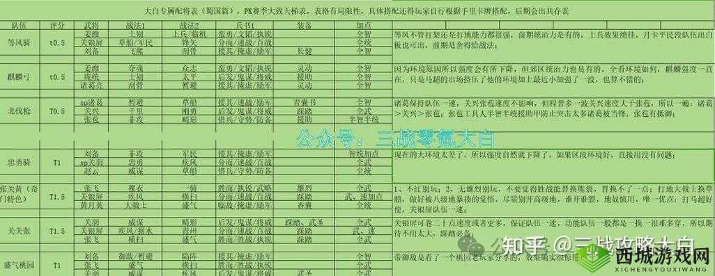 放开那三国3最前先锋武将 职业介绍攻略