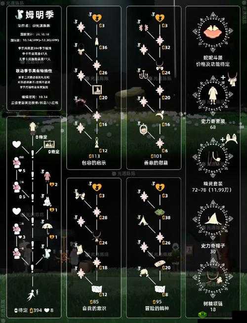 光遇魔法季云野季节蜡烛深度解析，位置介绍与游戏机制揭秘