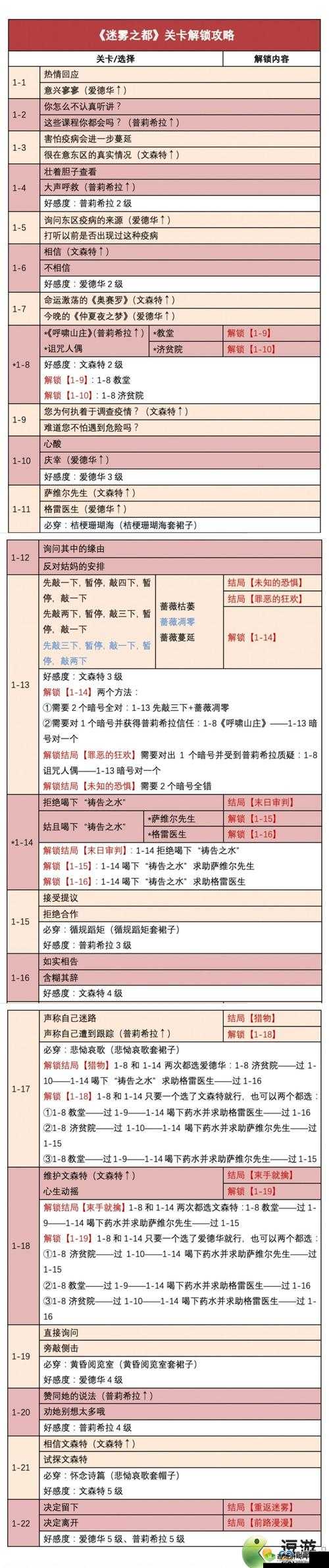 迷雾之岭第13关怎么过，游戏关卡攻略详解
