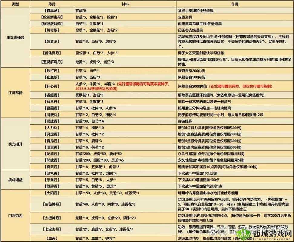 烟雨江湖虎肉,珍稀食材的多重妙用