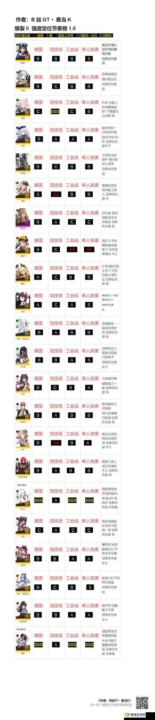 魅影再临英雄排行榜，最新角色节奏榜一览