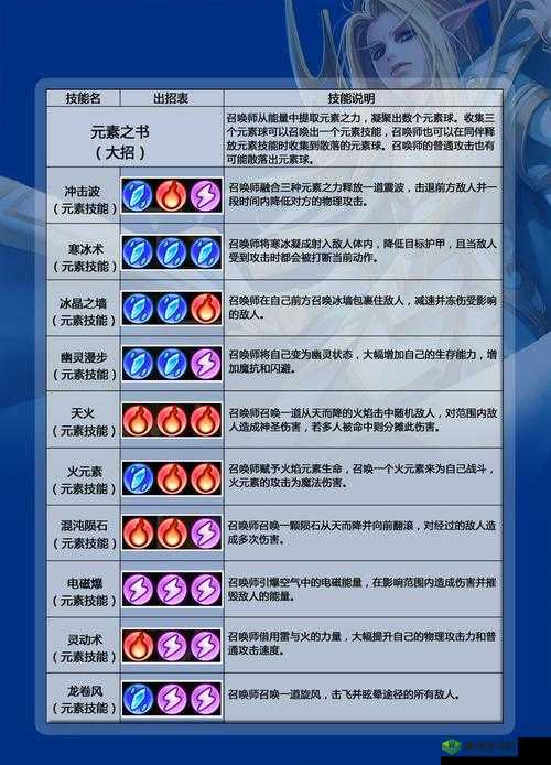 魅影再临欧塔尔，英雄属性技能深度解析