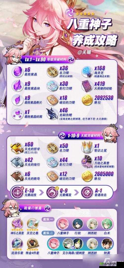 八重神子突破到底加什么?深度解析八重神子突破属性加点攻略