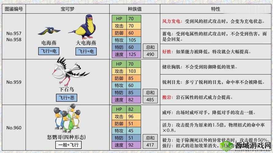 元素方尖精灵族特性及种族介绍