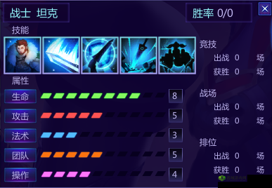 魅影再临拉奎尔怎么样?英雄属性技能深度解析