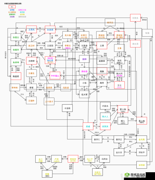 孙美琪疑案郎威线索飞溅的血在哪里,位置介绍在资源管理中的重要性及高效管理策略