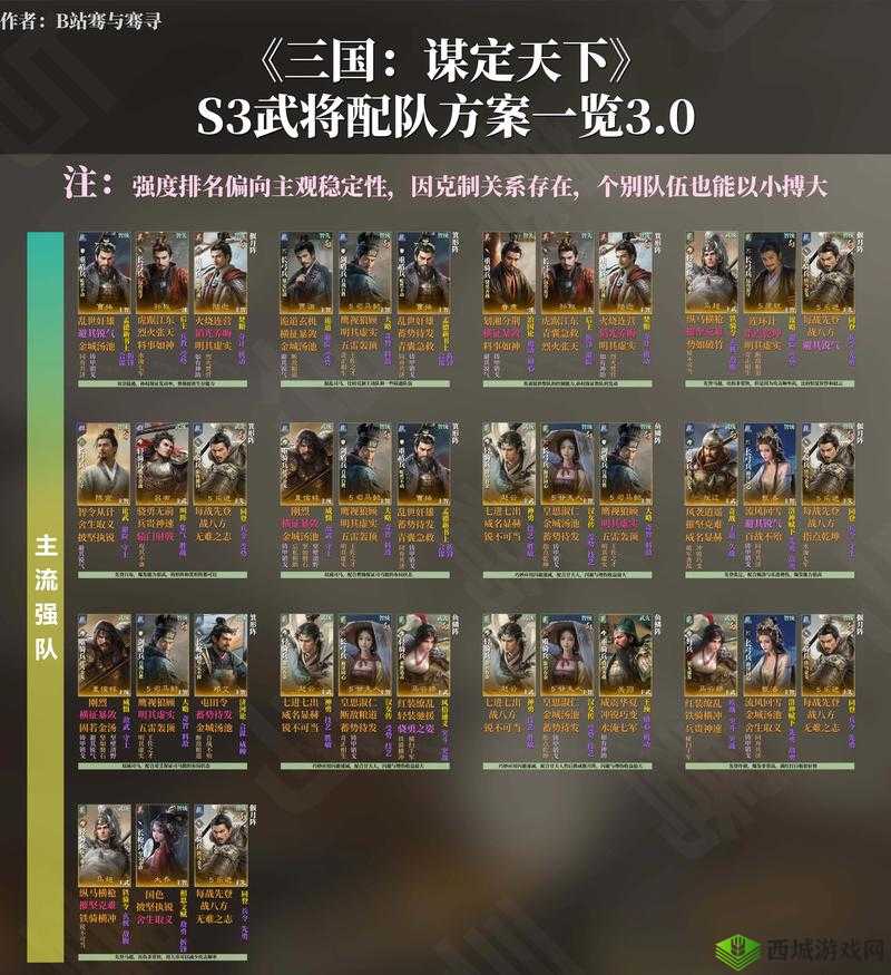 蜜桃三国放置手游最强阵容是什么?快来看看哪种阵容最厉害