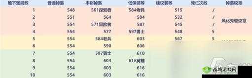 新神魔大陆泰坦装备与强力装备获得方法的演变史专题