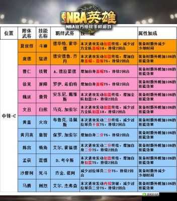 三国终极觉醒伏寿英雄技能属性深度解析