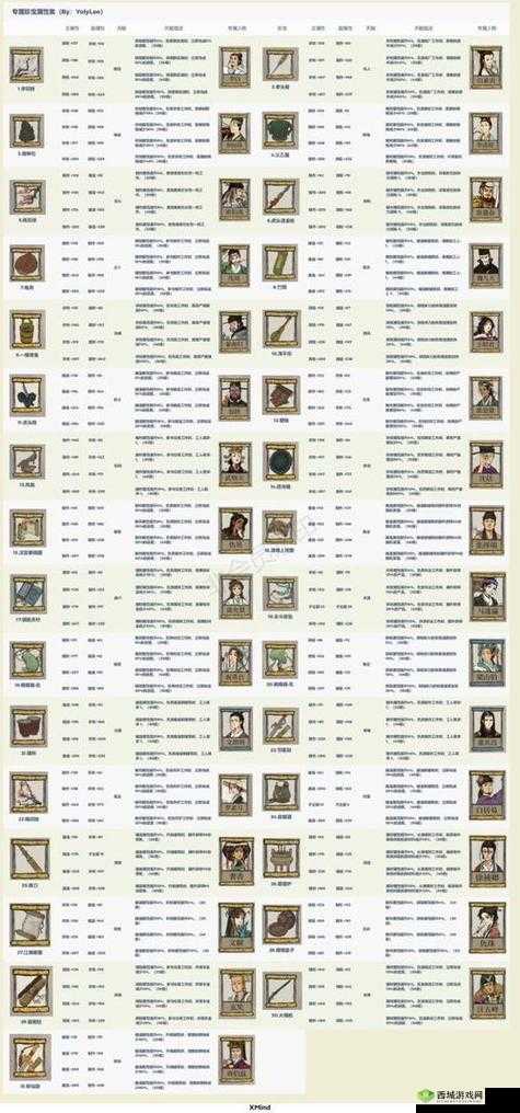 江南百景图李时珍怎么样？人物天赋及法宝介绍