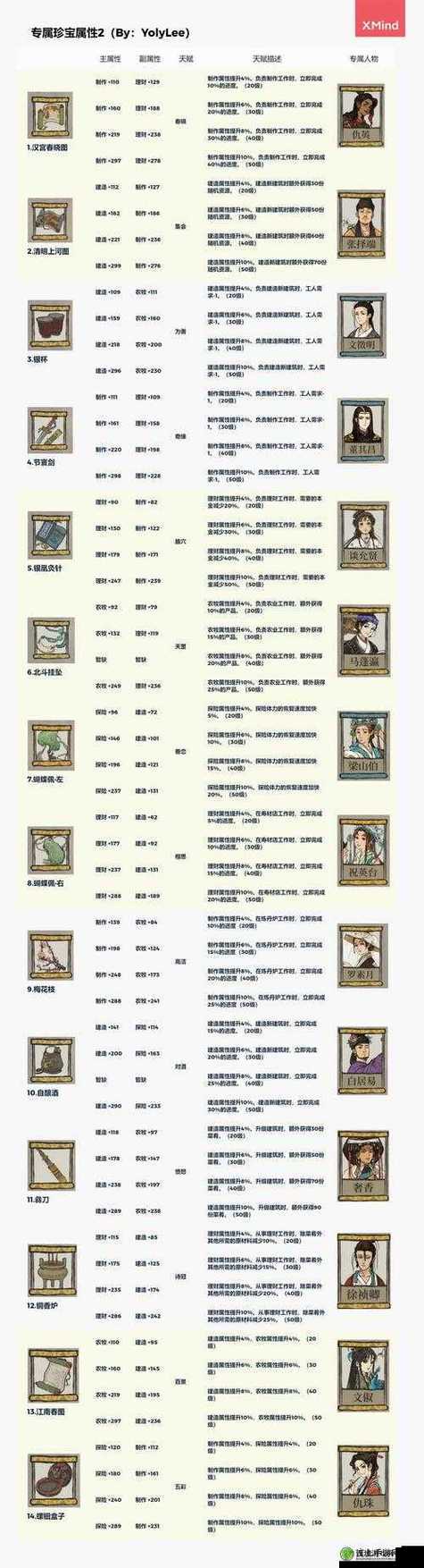 江南百景图朱元璋开局怎么玩 新手开局玩法介绍