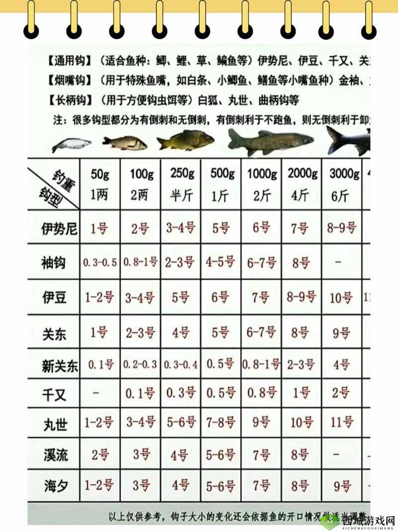 小森生活上钩前怎么分辨鱼种，鱼种分辨方法介绍