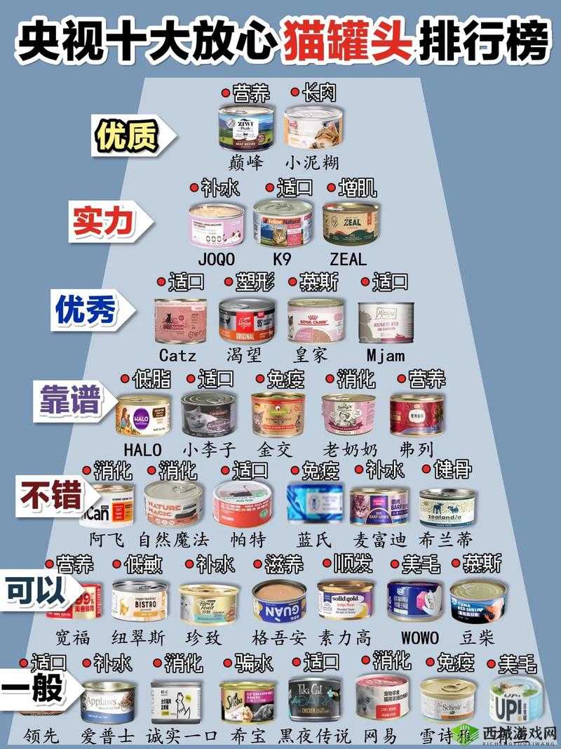 最强蜗牛猫罐头值得入手吗?猫罐头性价比分析演变史专题