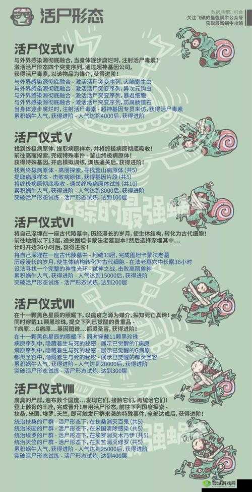 最强蜗牛机械形态怎么解锁 条件方法分享