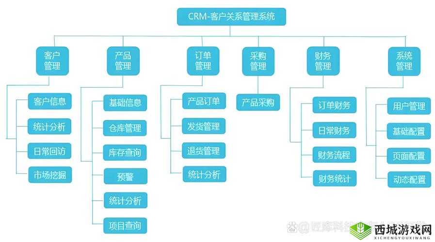 CRM第4集深度解析:客户关系管理的关键策略与实战技巧分享