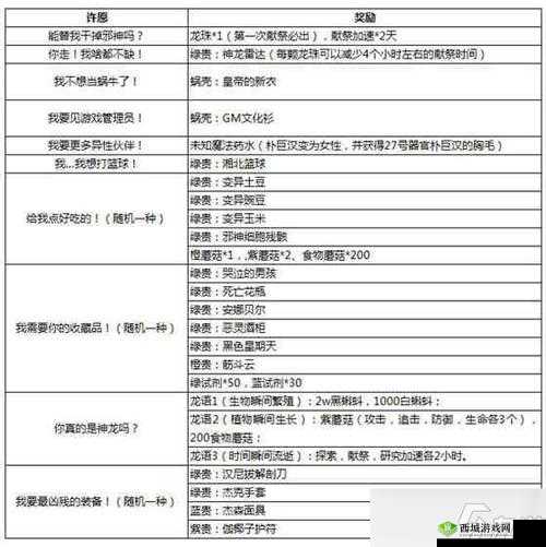 最强蜗牛杀手奖励怎么提升 提高方法攻略详解的演变史专题