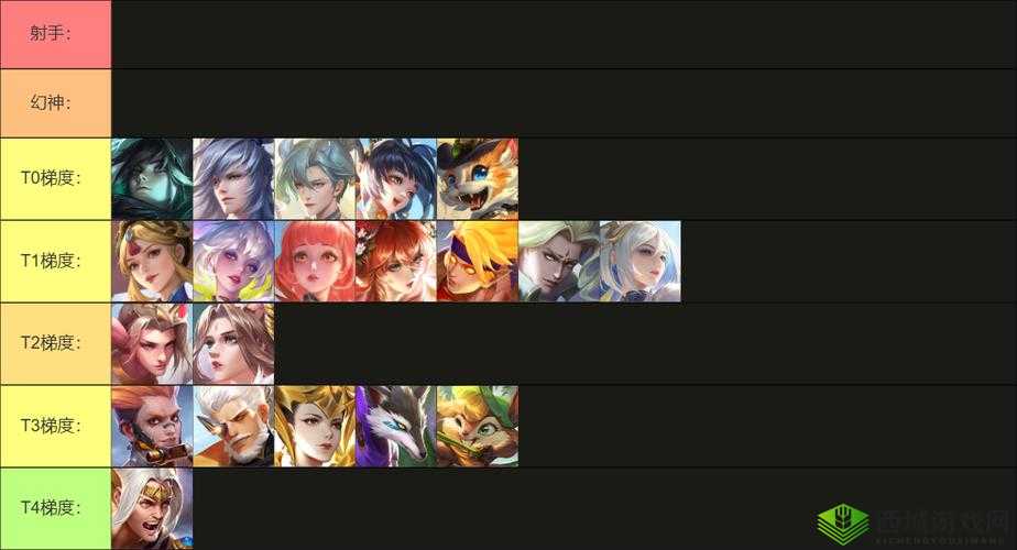 魅影再临初始什么英雄比较好?强力初始英雄推荐及玩法革命预测