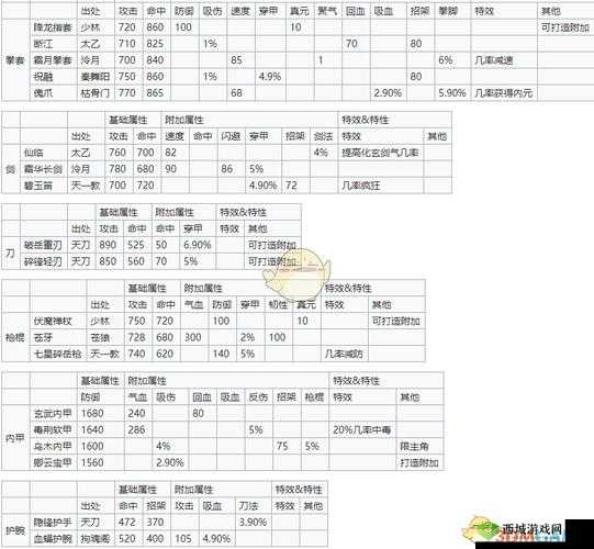 烟雨江湖橙装和紫装哪个好，橙色紫色装备对比分析