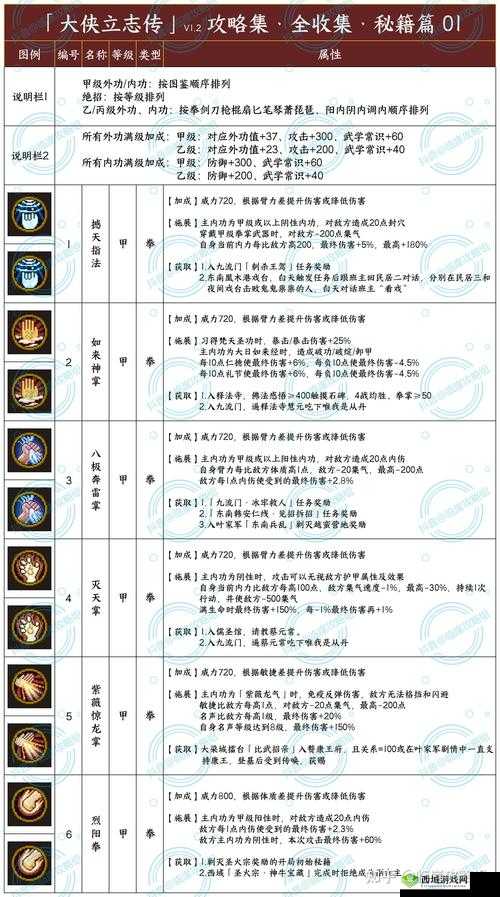 我的侠客机关术怎么升级？机关术升级方法介绍