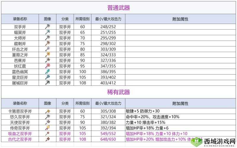 猎手之王双手斧怎么样？双手斧技能及使用技巧介绍