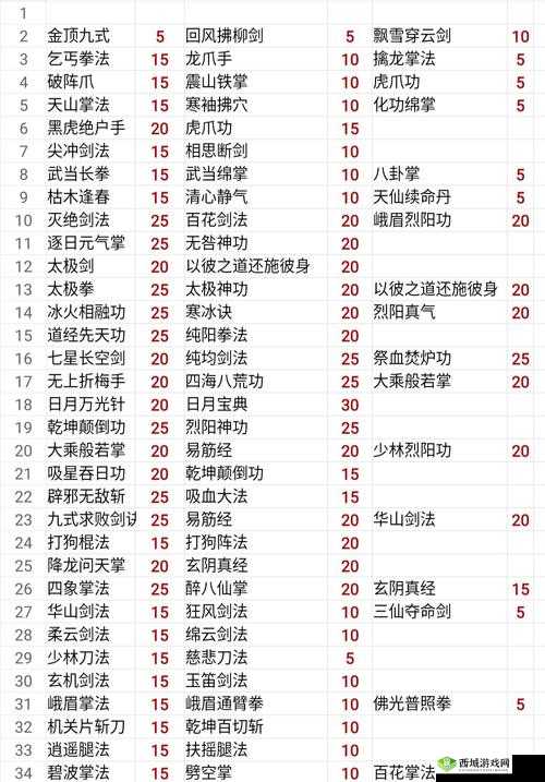 我的侠客五岳宗怎么样,门派特色及珍宝介绍