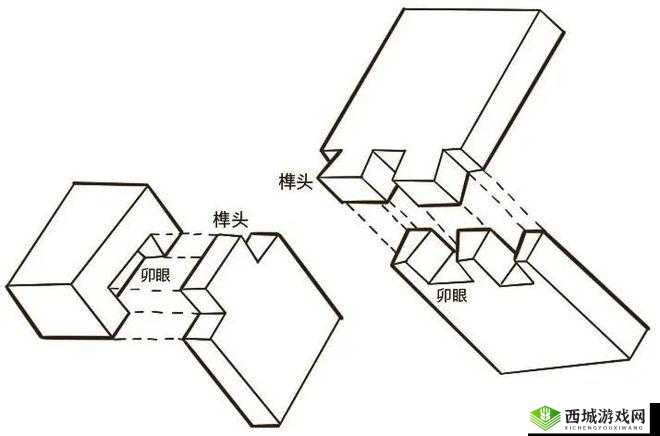 匠木燕尾丁字接合榫怎么过,第18章组合通关技巧攻略的深度解析