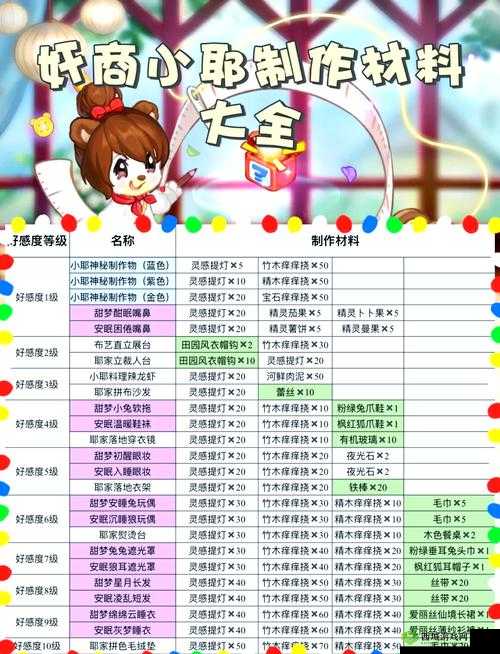 万灵启源星尘怎么获得 材料获取方法攻略