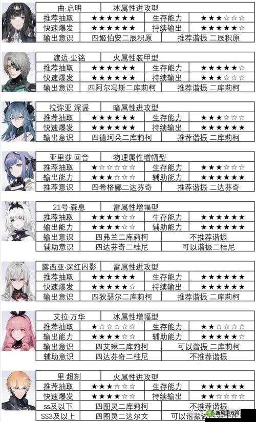 战双帕弥什祖文远怎么样？意识效果套装技能一览