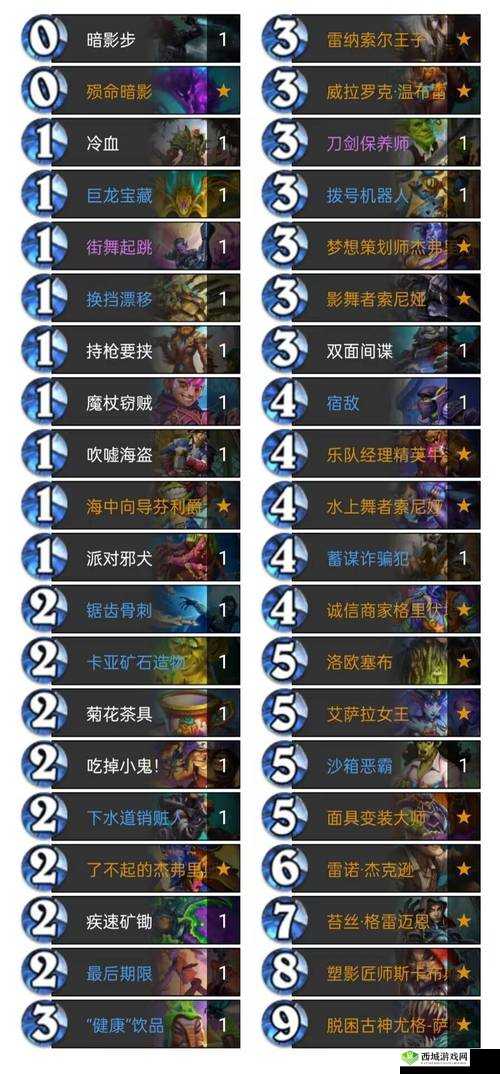 冒险公社欺诈者剽窃贼卡组推荐,怎么搭配攻略分享