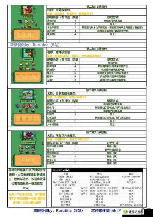 冒险公社自闭炼金流卡组推荐,怎么搭配攻略分享及其演变史专题